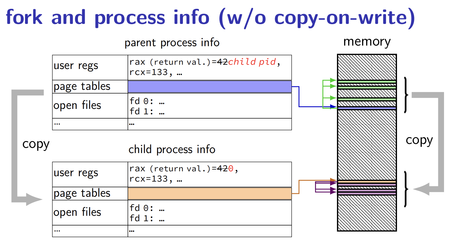 Processes | UVA CS 3130 Student Notes